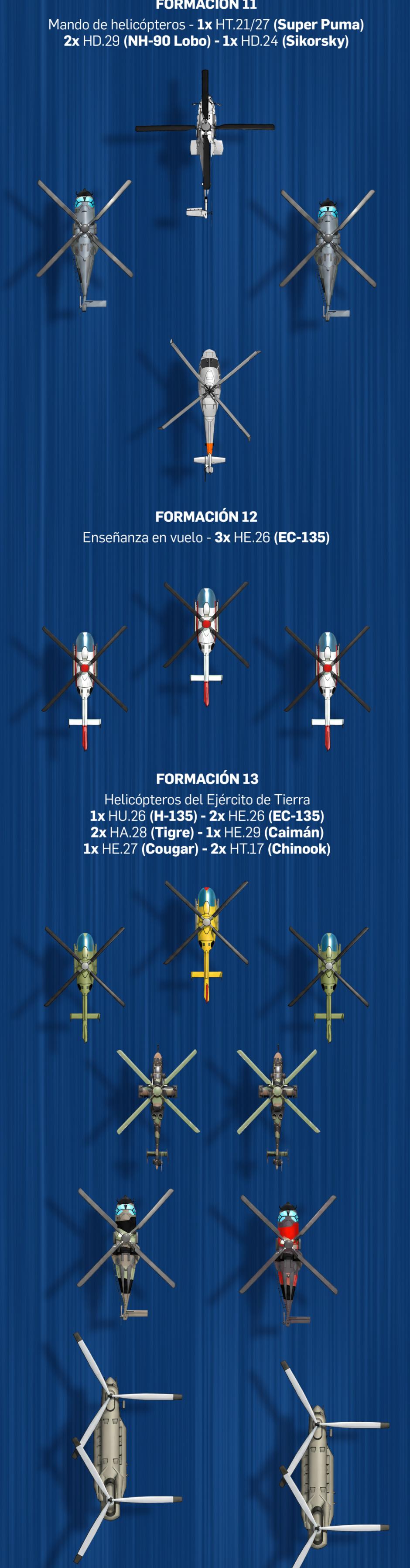 Así es el desfile aéreo de la Fiesta Nacional de 2026