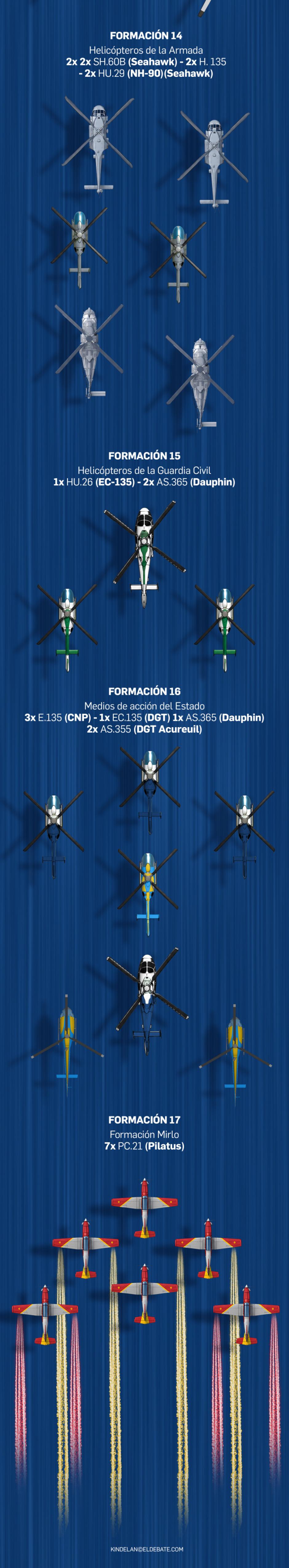 Así es el desfile aéreo de la Fiesta Nacional de 2026