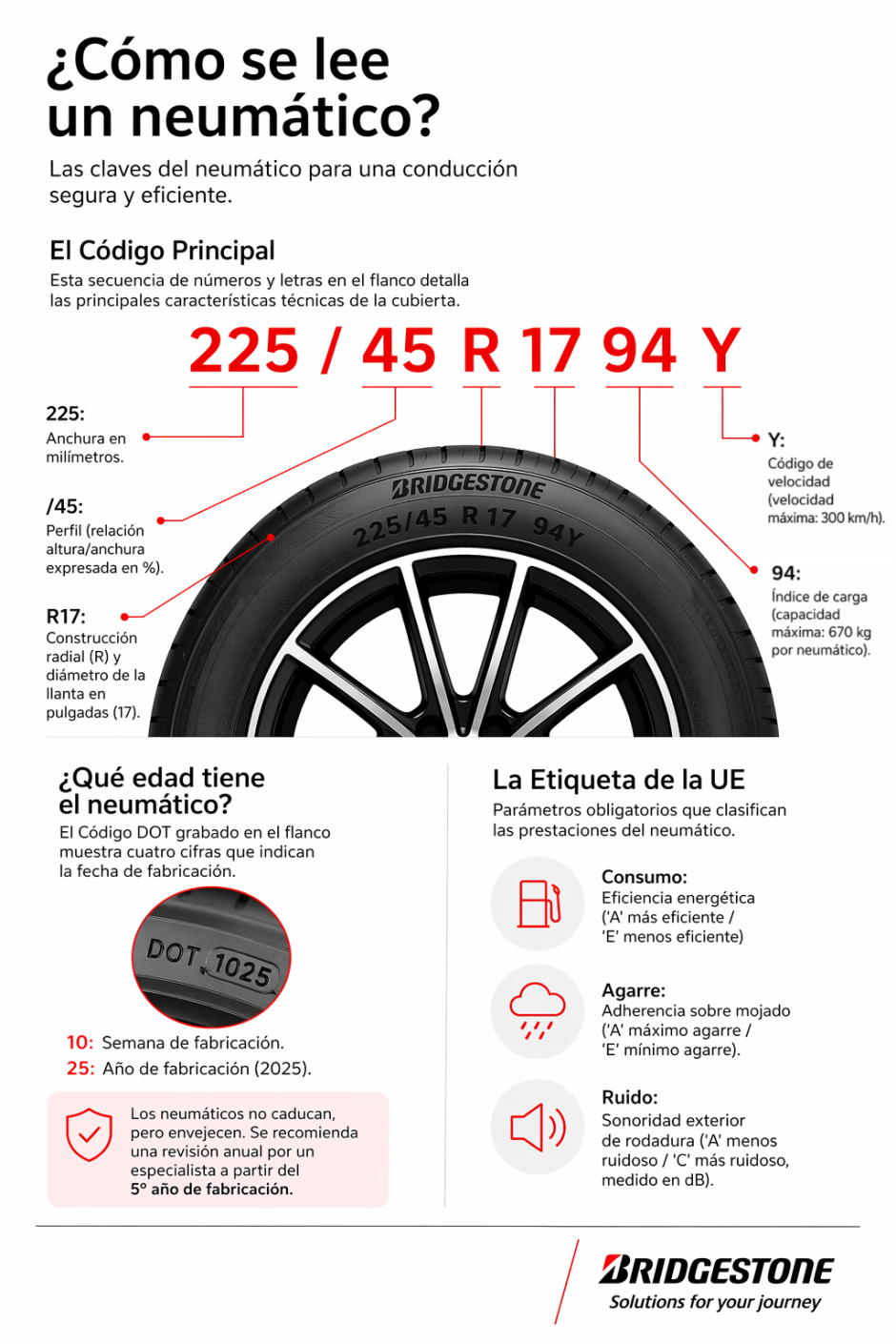 Bridgestone