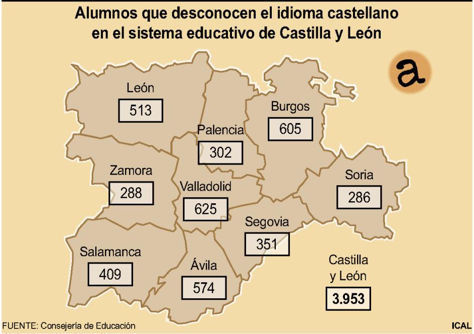 Alumnos que desconocen el idioma castellano en el sistema educativo de Castilla y León