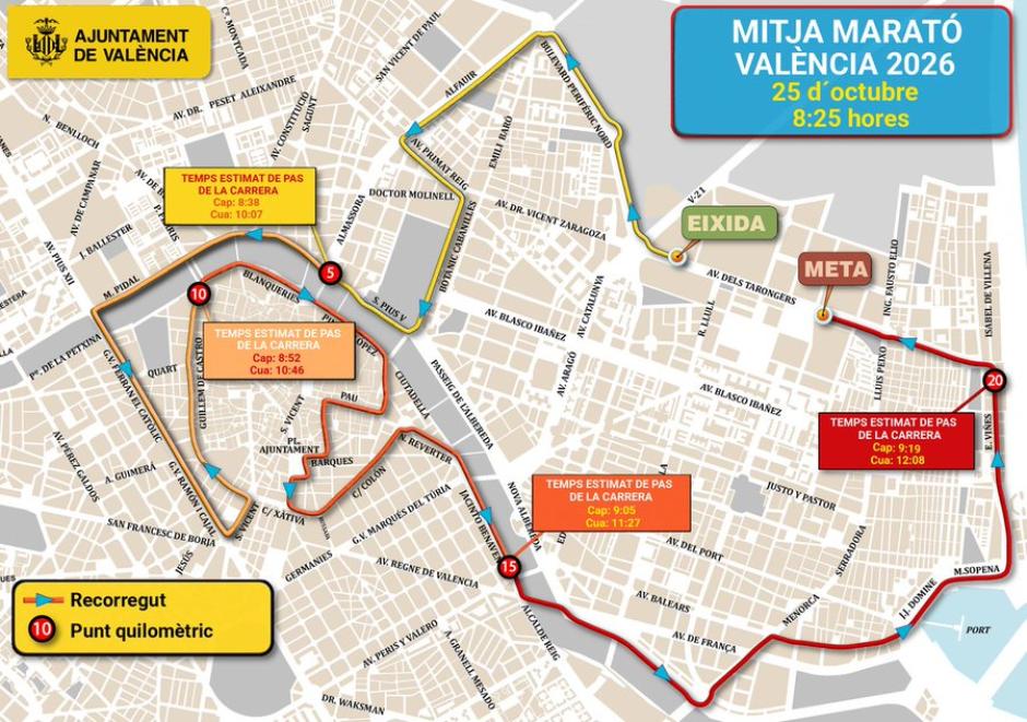 Imagen del recorrido del Medio Maratón Valencia 2026