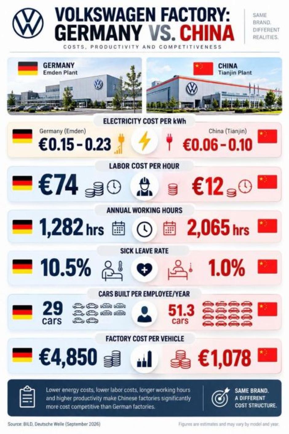 El documento no deja lugar a dudas sobre los problemas de Europa