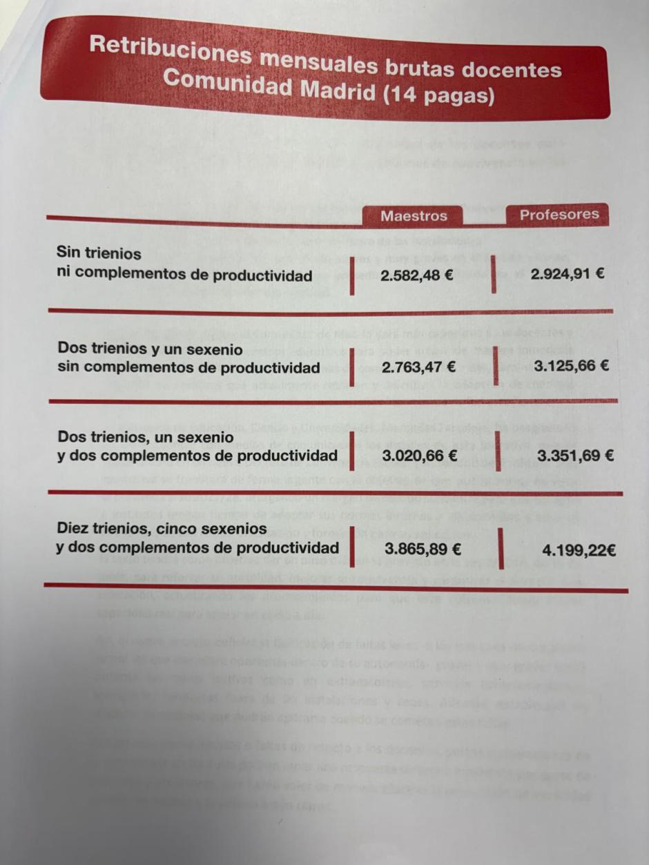 Tabla sueldos maestros y profesores en la Comunidad de Madrid