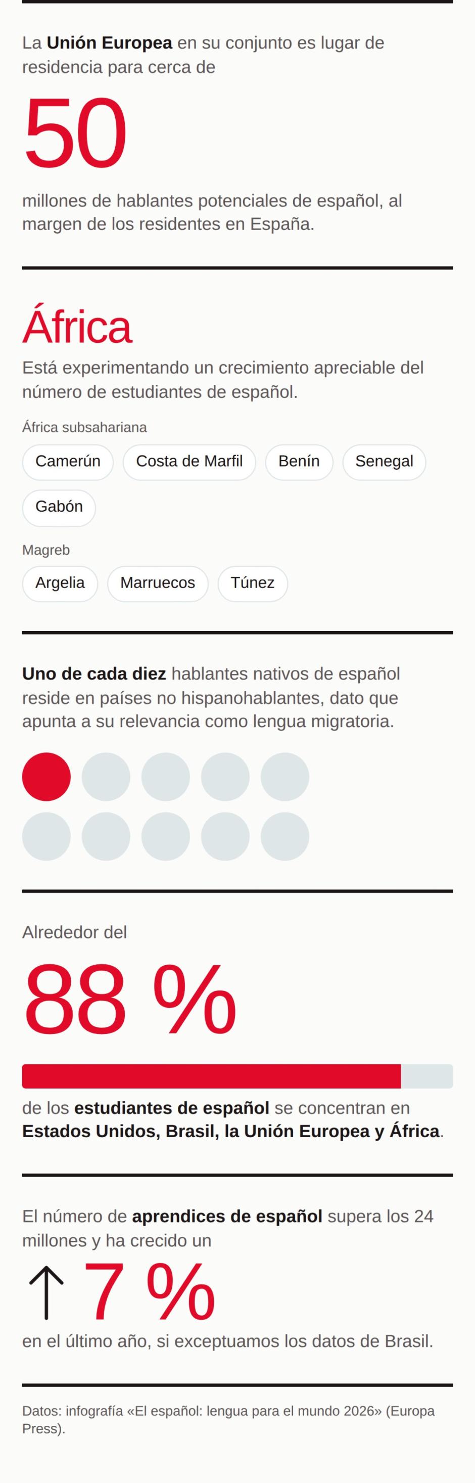 El español en el mundo