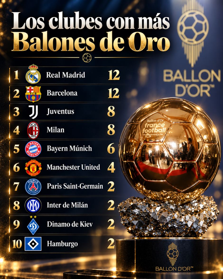 Clubes con más Balones de Oro BUENO