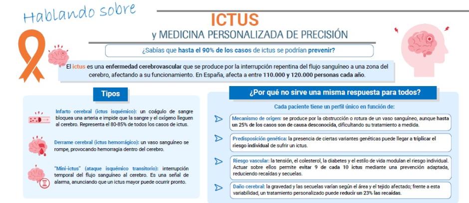 Infografía sobre Ictus y Medicina Personalizada de Precisión