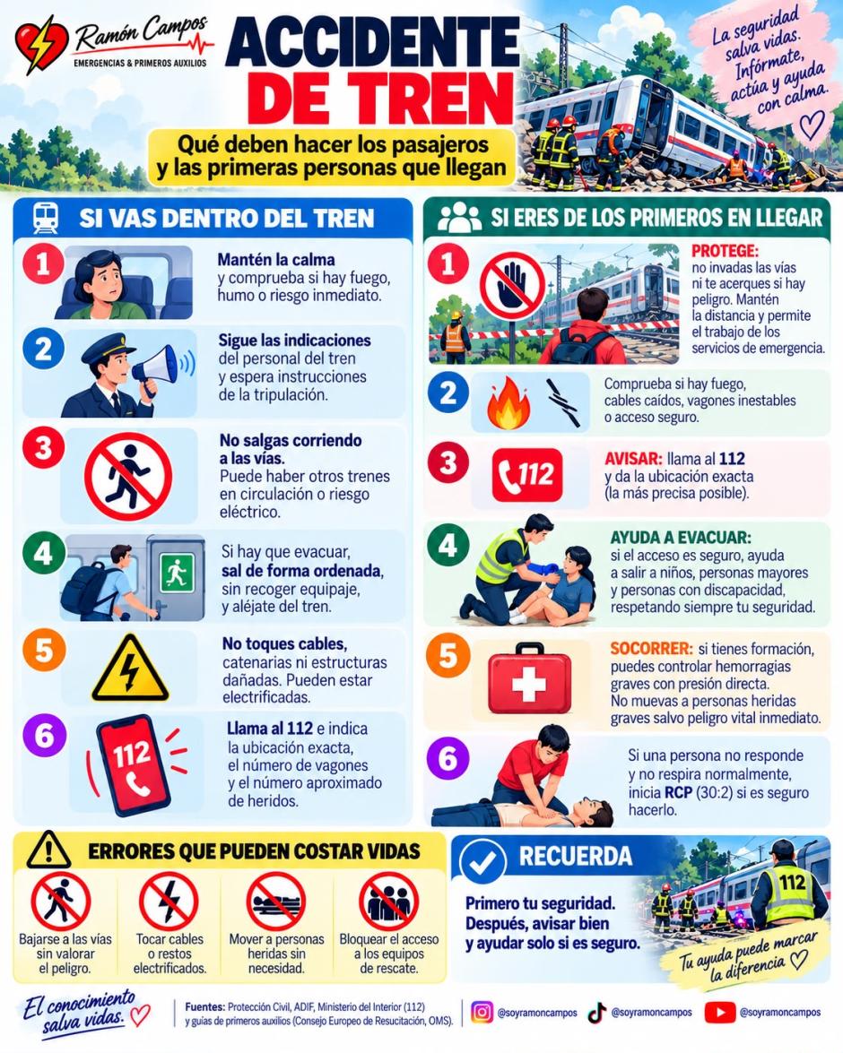Cómo actuar ante un accidente de tren