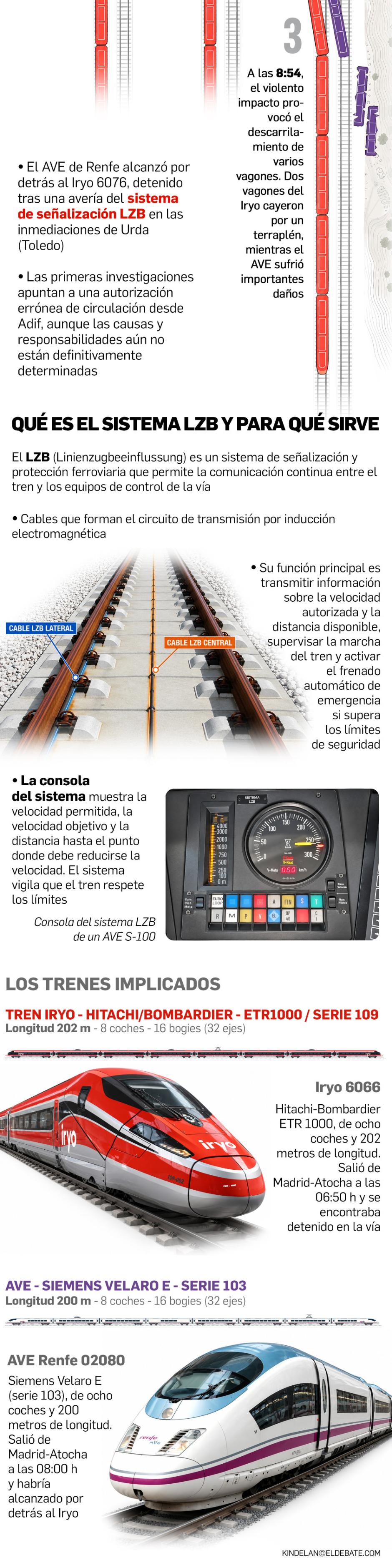 Qué se sabe del accidente ferroviario de Urda (Toledo)