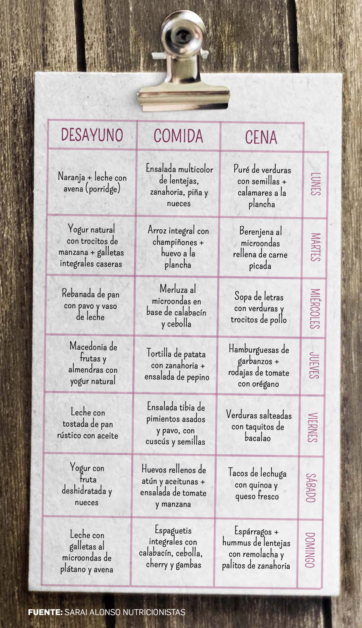 El Menú Semanal De Una Nutricionista Saludable Económico Y Para Toda