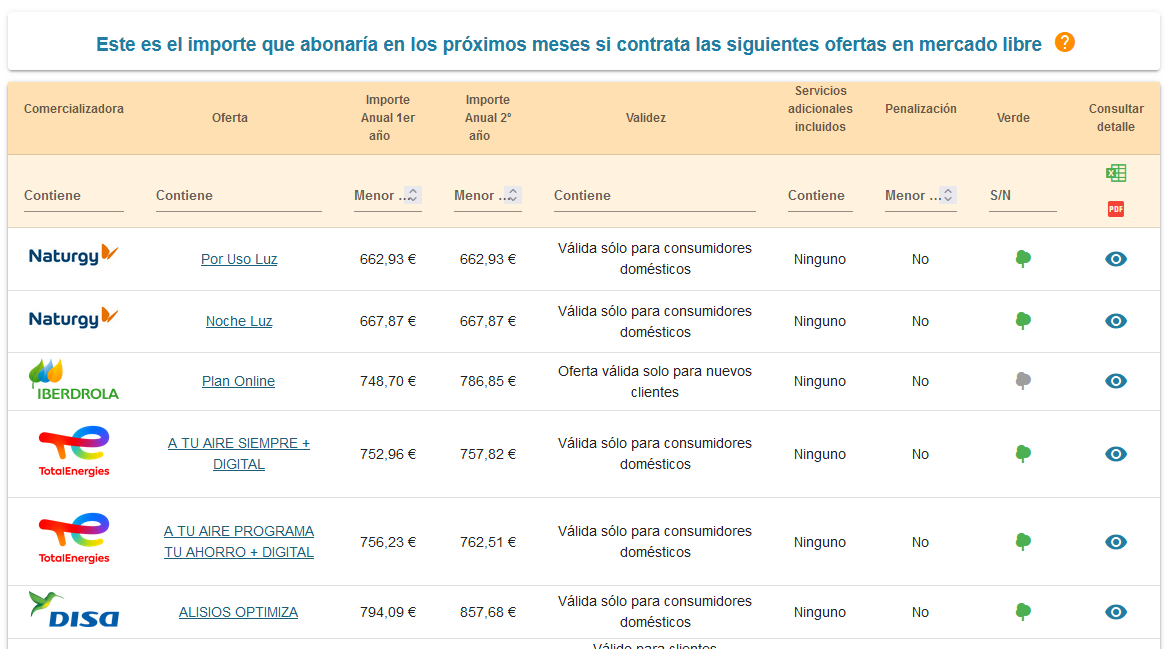 Guía Para Usar El Comparador De Precios De La CNMC Y Ahorrar En La ...