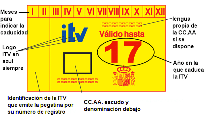 Descubre El Código De Colores Que Esconden Las Pegatinas De La Itv Y Para Qué Lo Usa La Guardia 9443