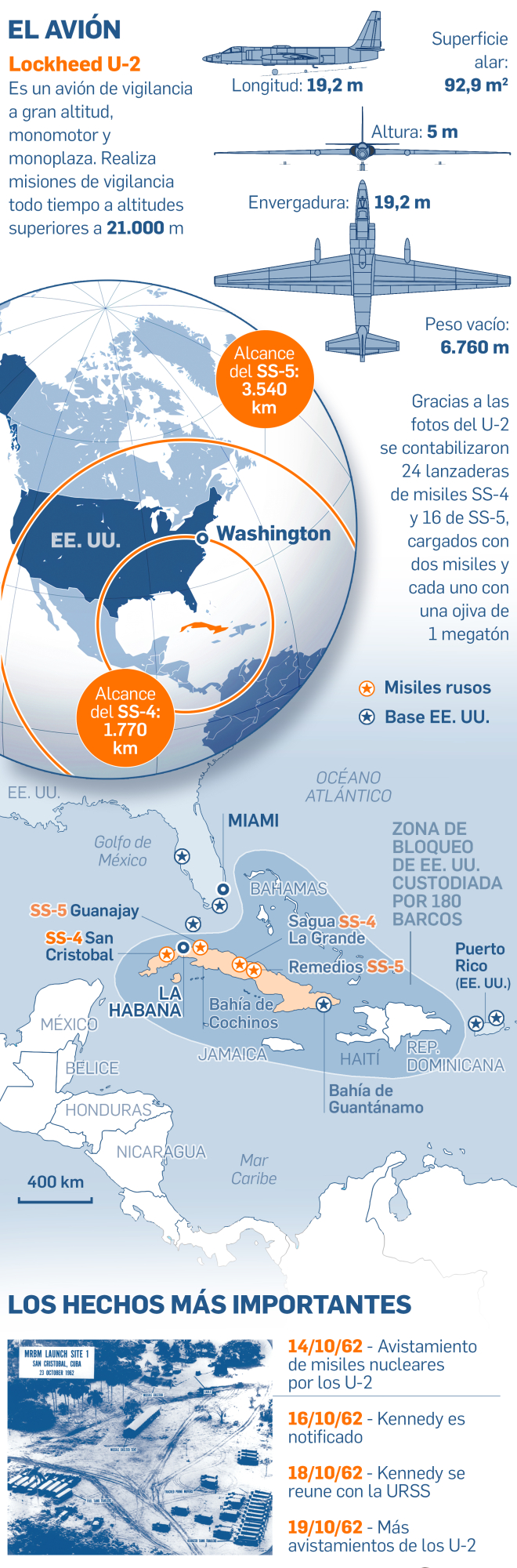 La Crisis De Los Misiles En Cuba: 13 Días En Los Que El Mundo Estuvo ...