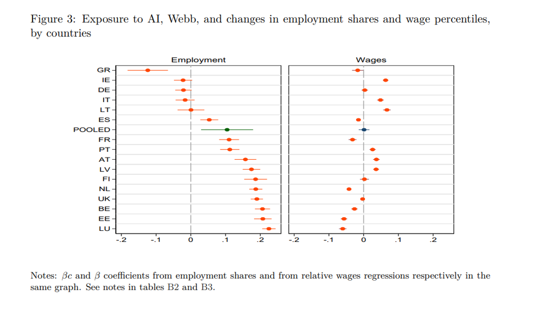 La inteligencia artificial no reduce el empleo