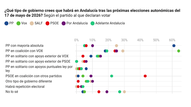 GIF Encuestas Andalucía
