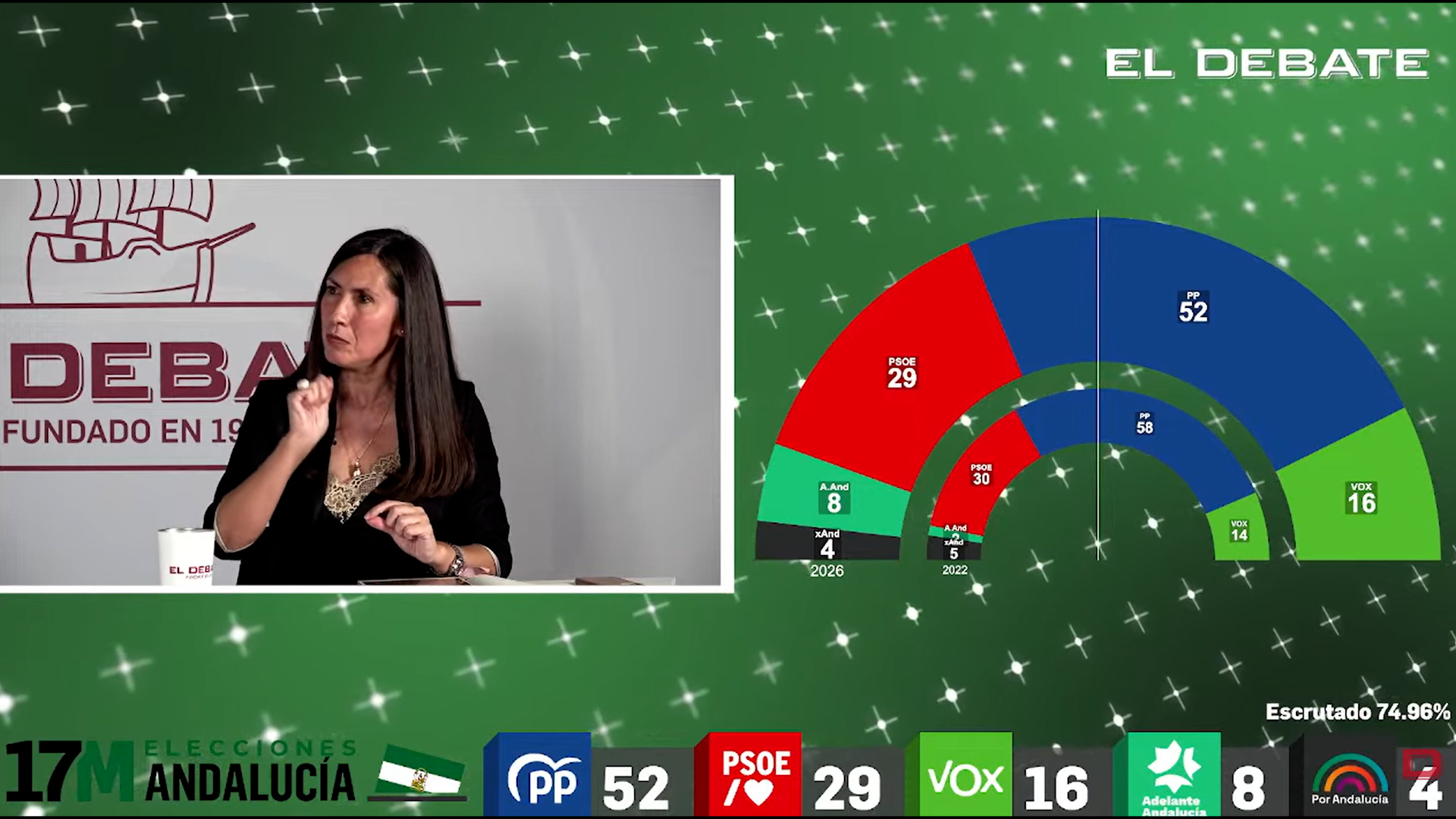 Se abstendría Adelante Andalucía para que gobierne el PP sin Vox?»