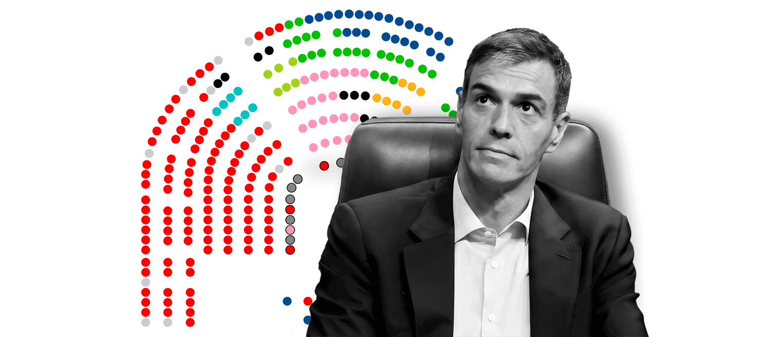Pedro Sánchez, el diputado con más ausencias en las votaciones