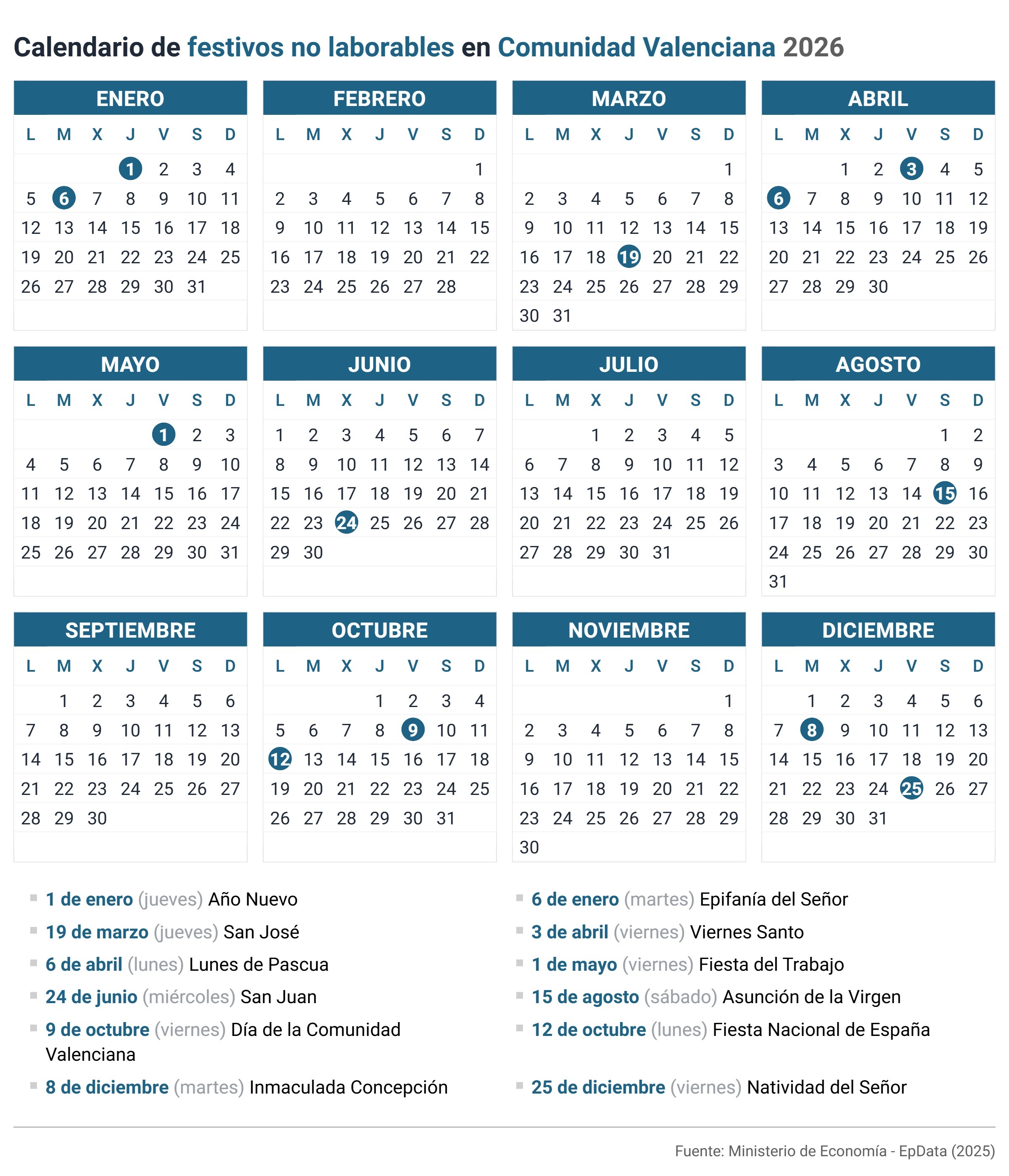 calendario-laboral-2026-los-38-municipios-valencianos-en-los-que-es