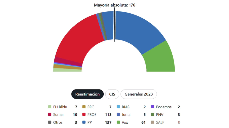 gif tezanos
